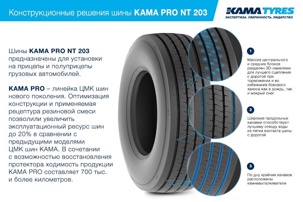ЦМК шины KAMA PRO NT 203 385/55 R22.5 в Курлове